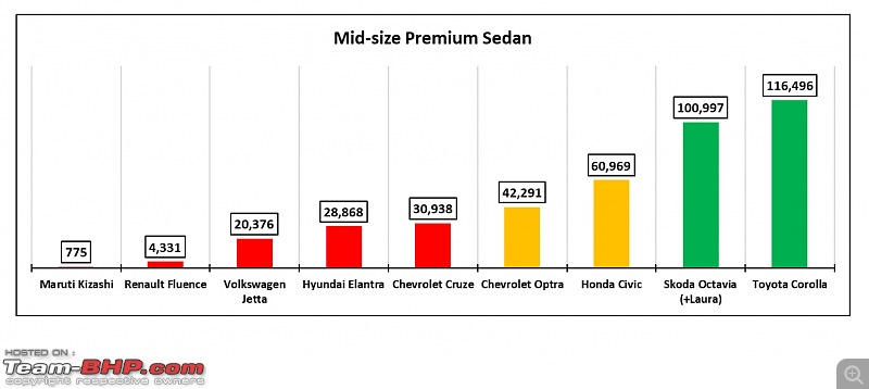 Bottom 30 Cars  Poorest sales performers of the country-17.jpg