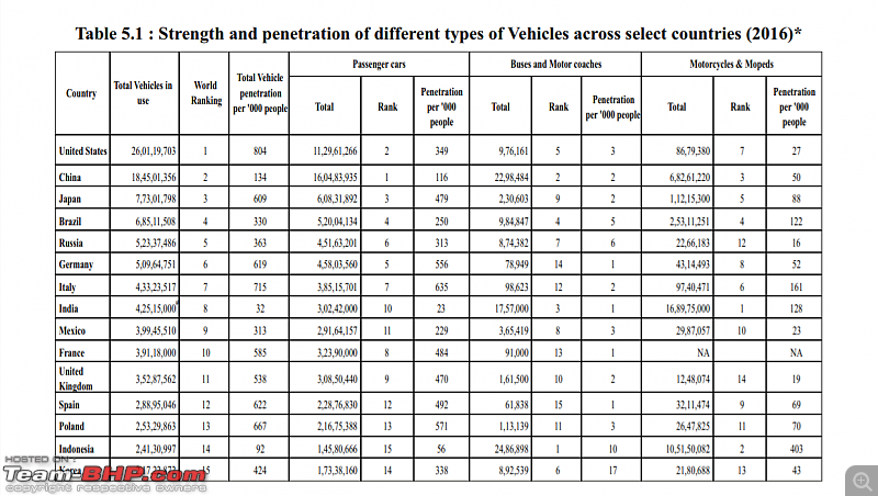 Do we have our priorities wrong? Are some features overrated?-road-statistics.png