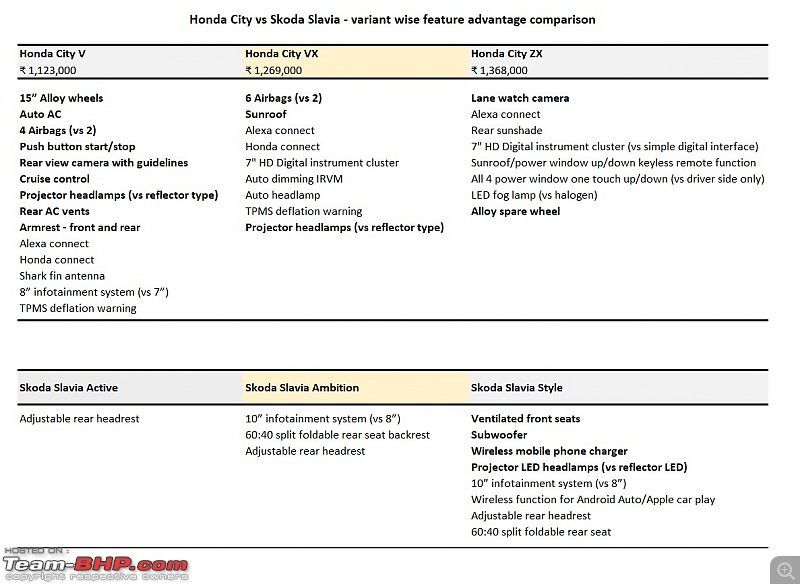 Skoda Slavia | A Close Look & Preview-1.jpg