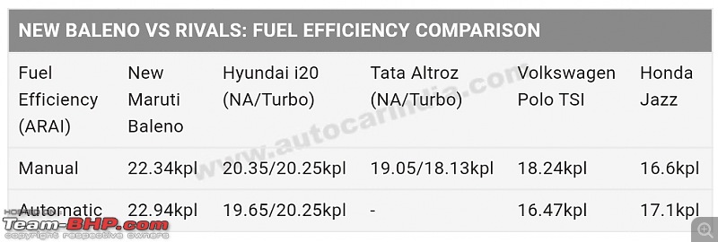 2022 Maruti-Suzuki Baleno, now launched at Rs. 6.35 lakh-smartselect_20220217160628_chrome.jpg