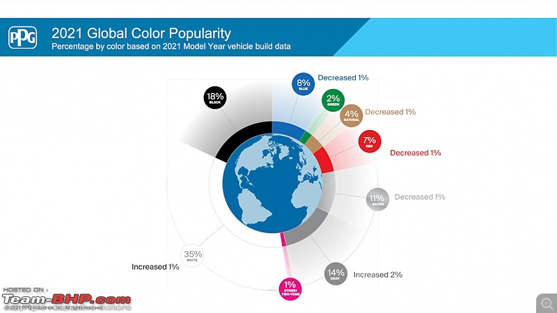 Colour Popularity Report: Which car colours sell the most in India?-carcolors202111.jpg