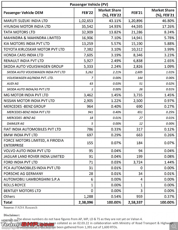 February 2022 : Indian Car Sales Figures & Analysis-20220307_141446.jpg