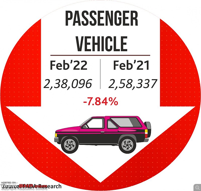 February 2022 : Indian Car Sales Figures & Analysis-20220307_141843.jpg