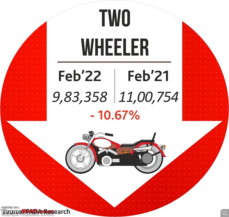 February 2022 : Indian Car Sales Figures & Analysis-20220307_141919.jpg