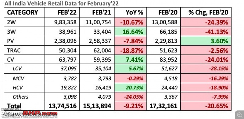 February 2022 : Indian Car Sales Figures & Analysis-20220307_141936.jpg