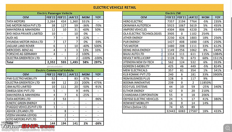 February 2022 : Indian Car Sales Figures & Analysis-20220307_142010.jpg