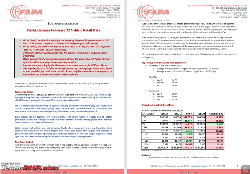 February 2022 : Indian Car Sales Figures & Analysis-1.jpg