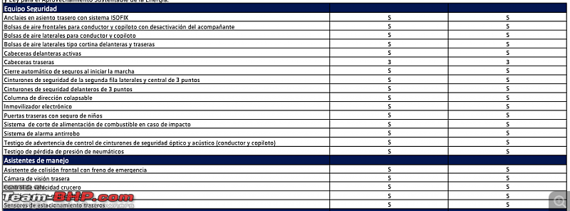 Volkswagen Taigun exports commence from India-screenshot-20220404-9.20.15-am.png