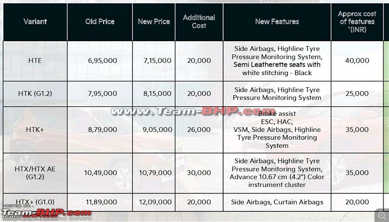 2022 Kia Sonet details leaked; to get 4 airbags as standard-1.jpg