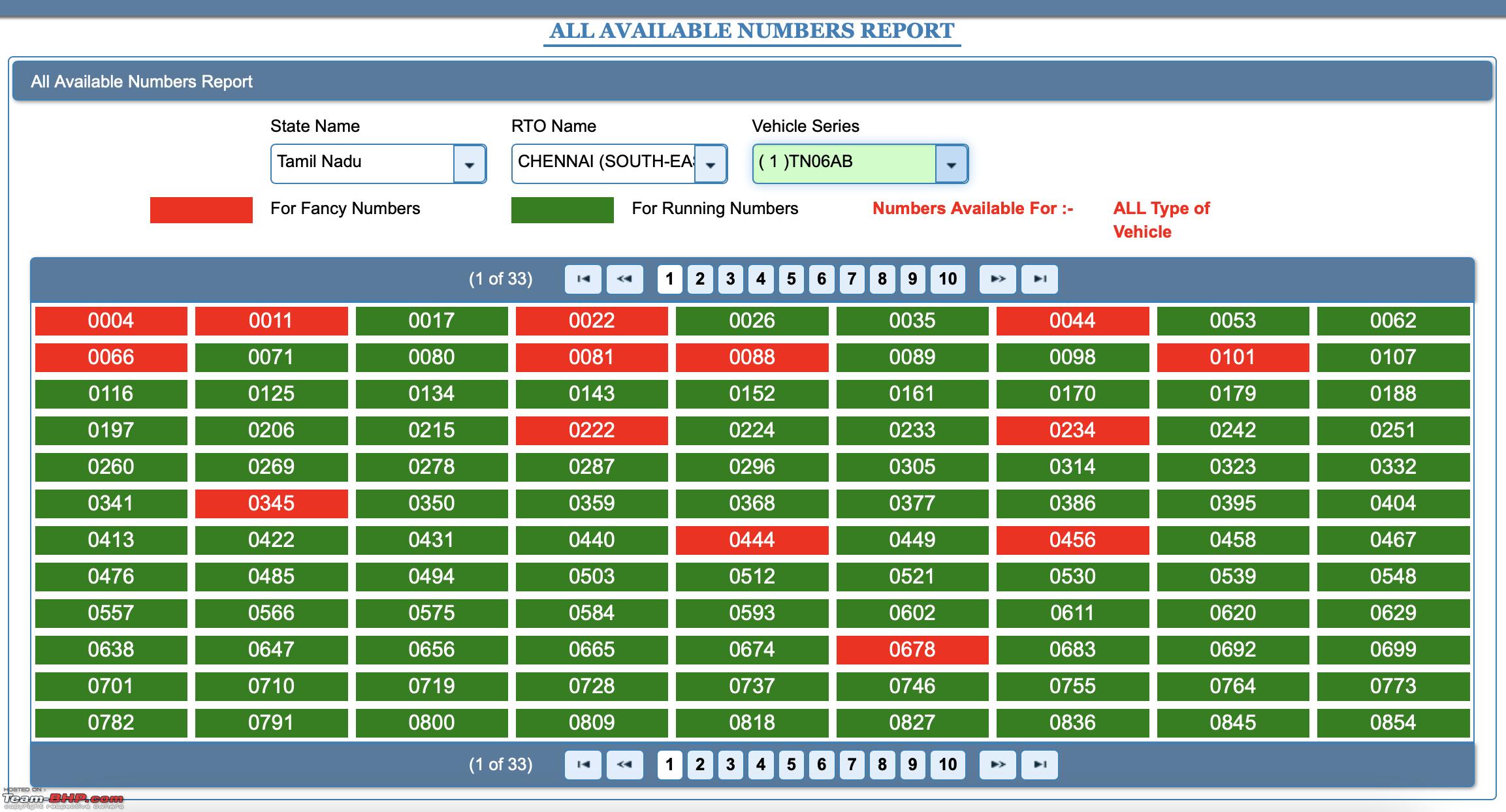 d-i-y-how-to-purchase-a-fancy-choice-number-at-the-tamil-nadu-rto