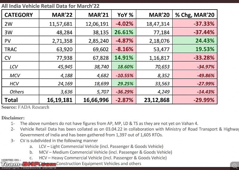 March 2022 : Indian Car Sales Figures & Analysis-smartselect_20220412140608_twitter.jpg