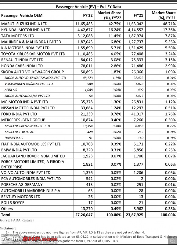 March 2022 : Indian Car Sales Figures & Analysis-smartselect_20220412140922_twitter.jpg