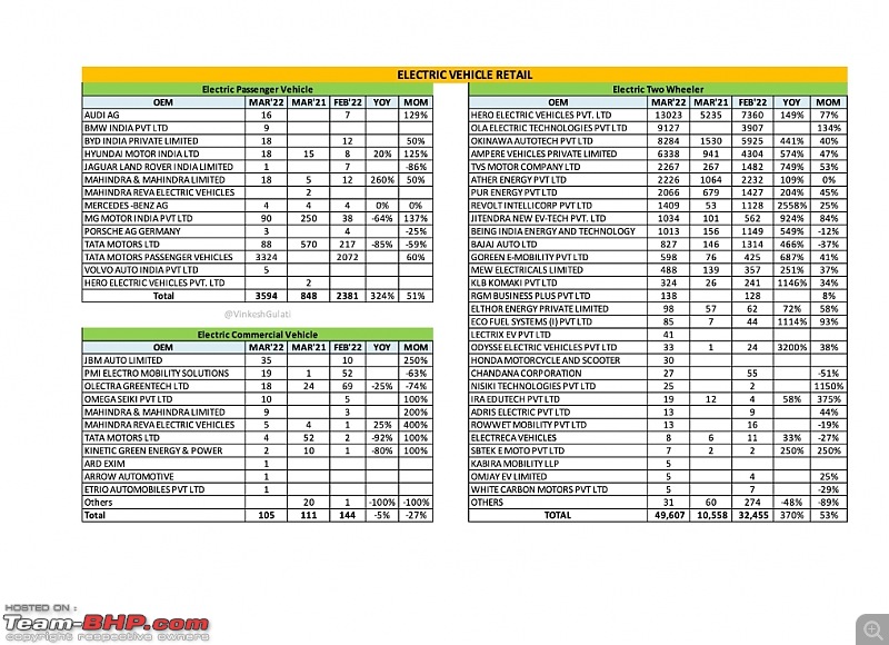 March 2022 : Indian Car Sales Figures & Analysis-smartselect_20220412141026_twitter.jpg