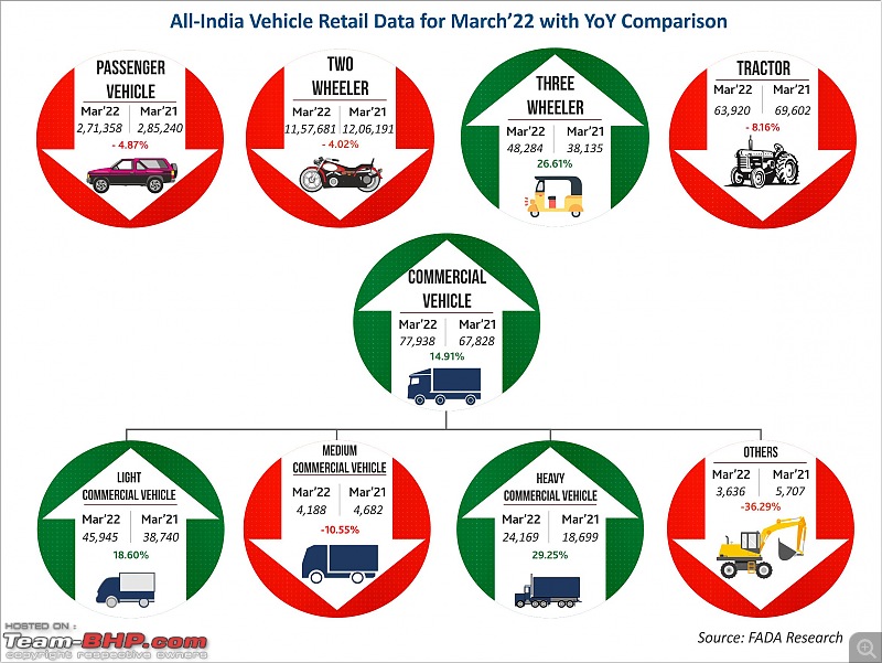 March 2022 : Indian Car Sales Figures & Analysis-20220412_141905.jpg