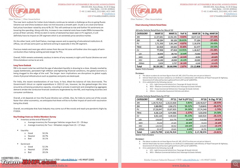 March 2022 : Indian Car Sales Figures & Analysis-2.jpg