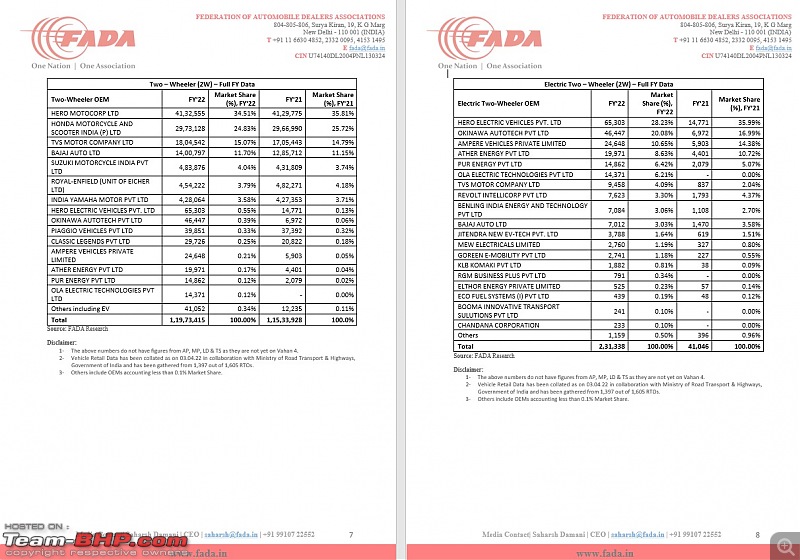 March 2022 : Indian Car Sales Figures & Analysis-4.jpg