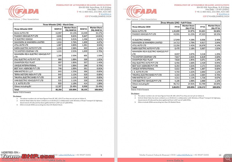 March 2022 : Indian Car Sales Figures & Analysis-5.jpg