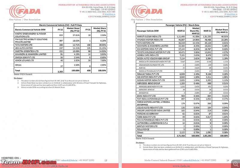 March 2022 : Indian Car Sales Figures & Analysis-7.jpg