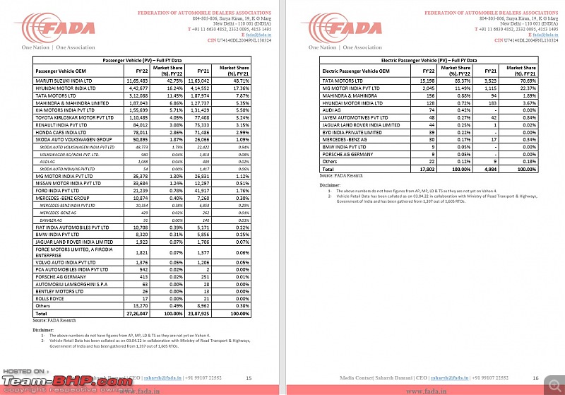 March 2022 : Indian Car Sales Figures & Analysis-8.jpg