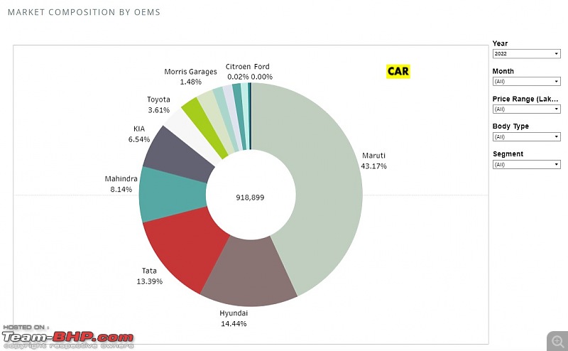 March 2022 : Indian Car Sales Figures & Analysis-2022-march-market-shares-.jpg