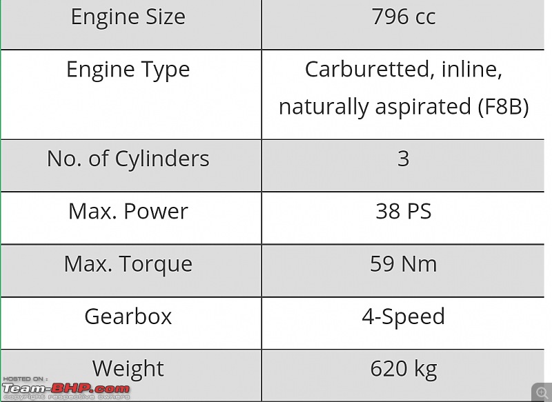 Which Indian cars have been the most durable over the decades?-screenshot_20220424200945_chrome.jpg