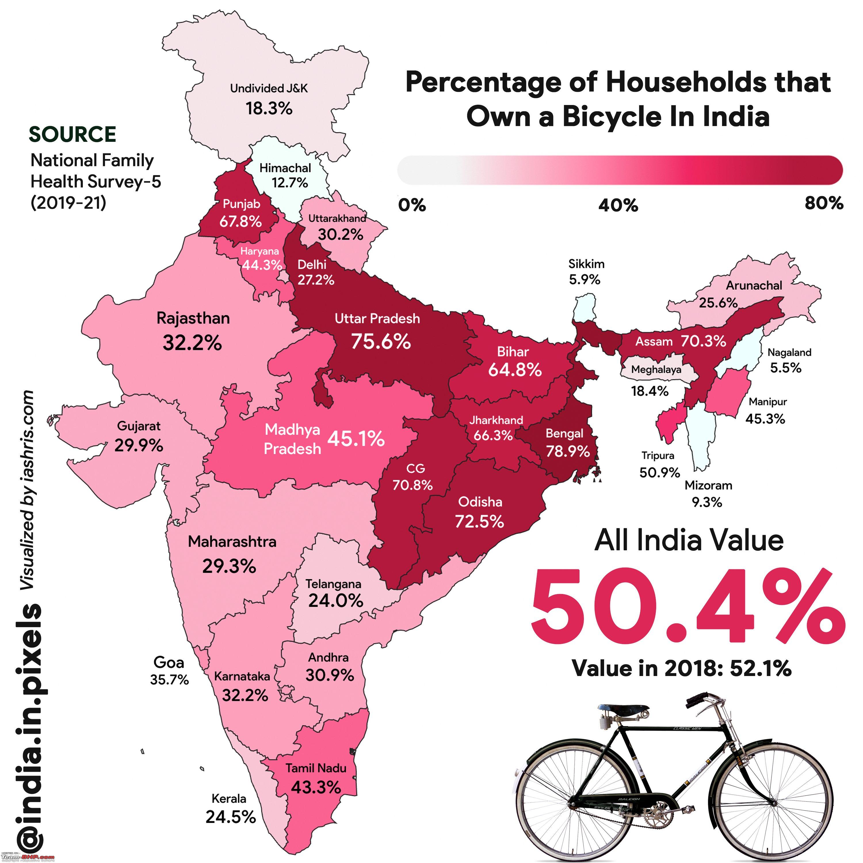 Infographic Percentage of households owning a car/bike in each Indian