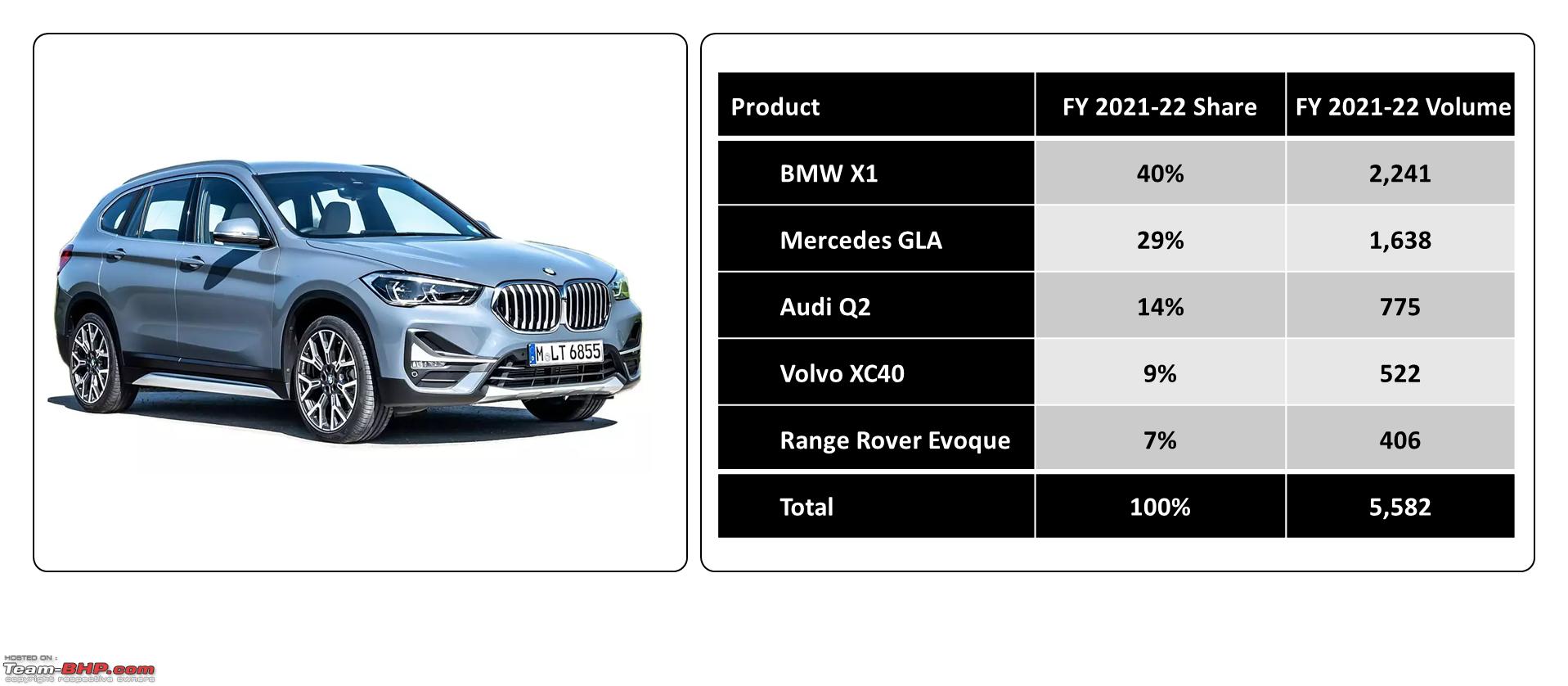 BMW Bullish On 3rd-gen X1 - Mobility Outlook