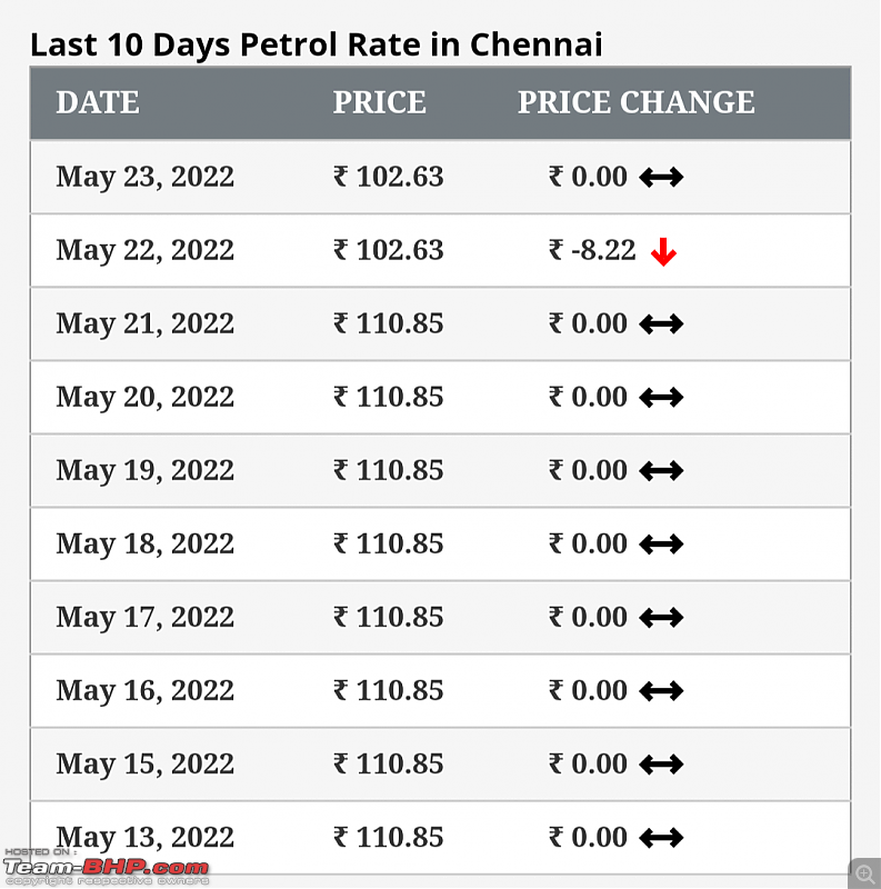 The Official Fuel Prices Thread-screenshot_20220524152242921.png