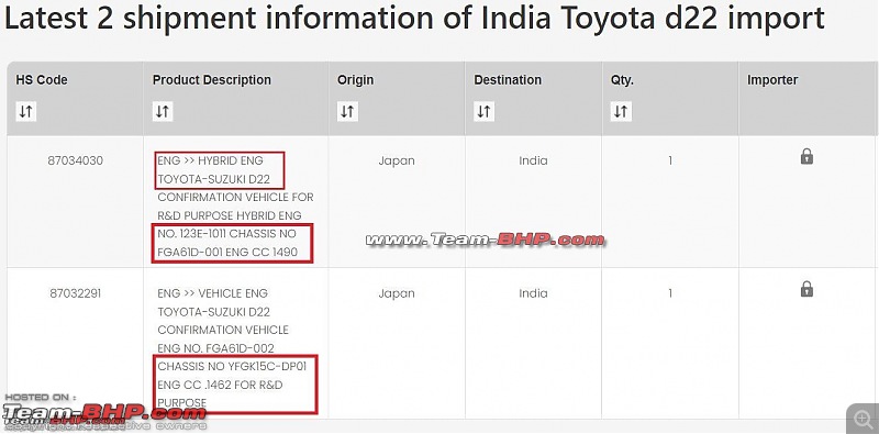 Maruti & Toyota's Creta-rivaling midsize SUV revealed - Urban Cruiser Hyryder-2.jpg