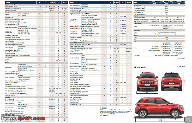 The Hyundai Venue N Line & Facelift. EDIT: 2022 Venue facelift launched at Rs. 7.53 lakh-1.png