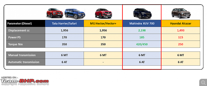 Chink in Tata Motors 3.0 armour-9.png