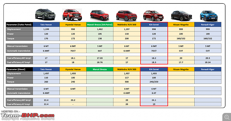 Chink in Tata Motors 3.0 armour-15.png