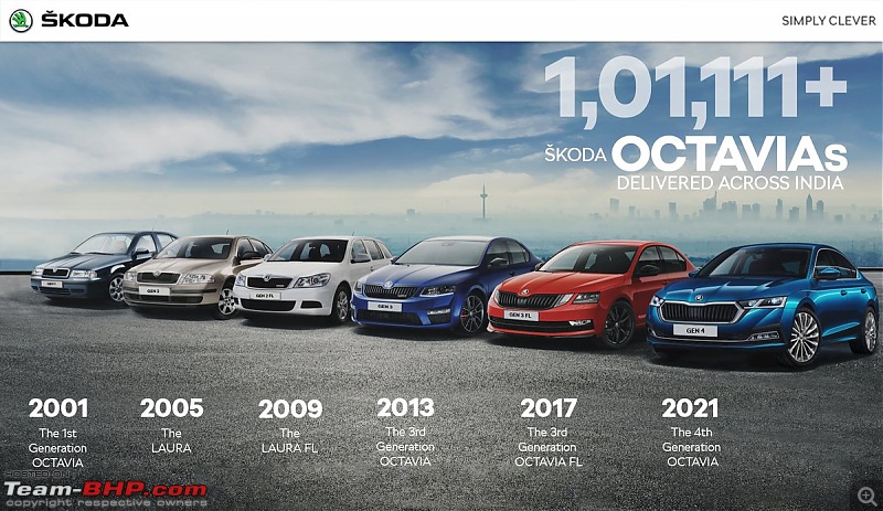 Skoda achieves milestone of 1 lakh Octavia deliveries in India-20220622_110035.jpg