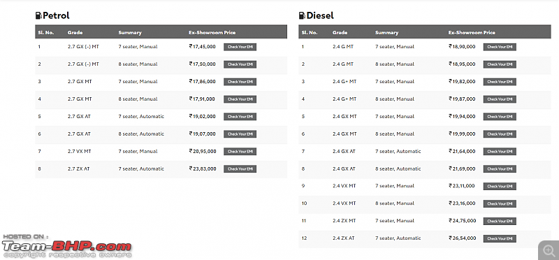 The "NEW" Car Price Check Thread - Track Price Changes, Discounts, Offers & Deals-screenshot-20220703-110753.png