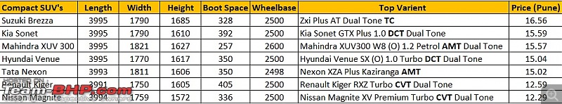 The 2022 Maruti Brezza, now launched at Rs 7.99 lakh-csuvs.jpg