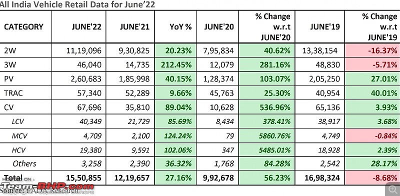 June 2022 : Indian Car Sales Figures & Analysis-smartselect_20220711174848_twitter.jpg