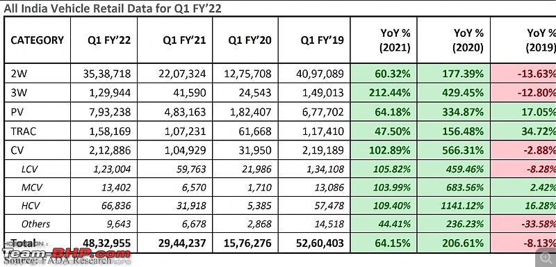 June 2022 : Indian Car Sales Figures & Analysis-smartselect_20220711174903_twitter.jpg