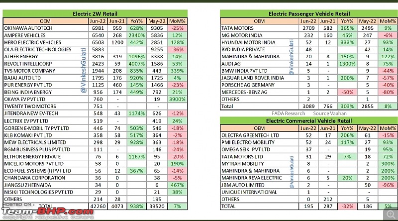 June 2022 : Indian Car Sales Figures & Analysis-smartselect_20220711175006_twitter.jpg
