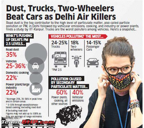 Name:  Delhi Pollution 2015 IIT Eco times.jpg
Views: 647
Size:  54.7 KB