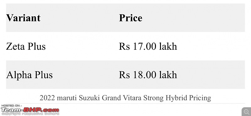 2022 Maruti Grand Vitara to debut on July 20 | Pre-bookings open-70b85728a26e4bb4b69ad588b7e13958.jpeg