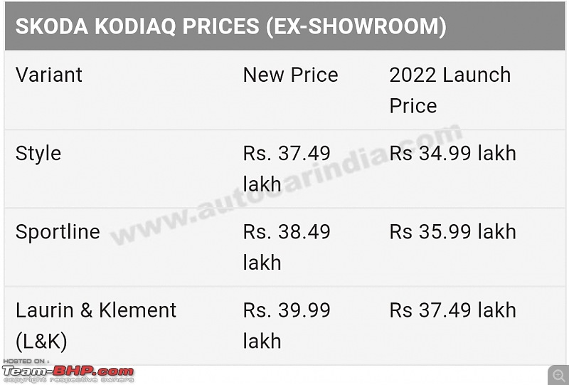 Skoda Kodiaq bookings reopen in India-smartselect_20220810102145_chrome.jpg