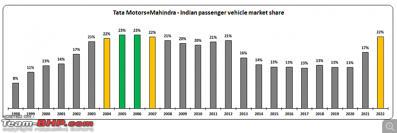 Trend: Sharp rise in sales of cars from Indian carmakers!-1.png