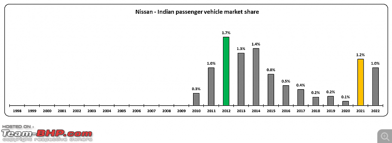 Trend: Sharp rise in sales of cars from Indian carmakers!-2.png