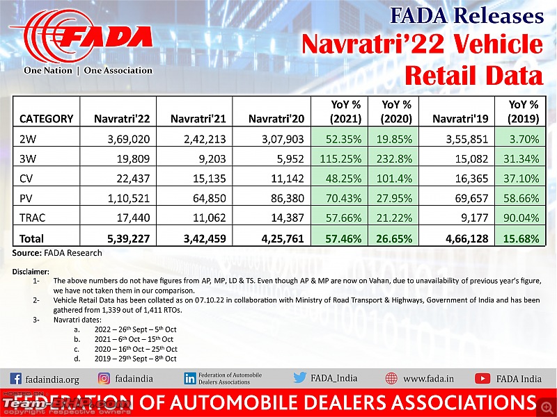 September 2022 : Indian Car Sales Figures & Analysis-20221011_181050.jpg