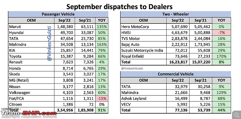 September 2022 : Indian Car Sales Figures & Analysis-20221011_181246.jpg