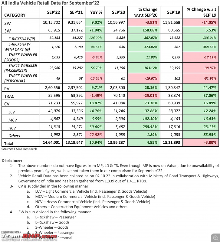 September 2022 : Indian Car Sales Figures & Analysis-20221011_181157.jpg