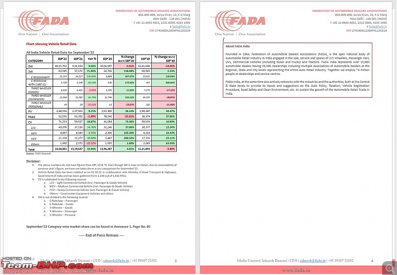 September 2022 : Indian Car Sales Figures & Analysis-2.jpg