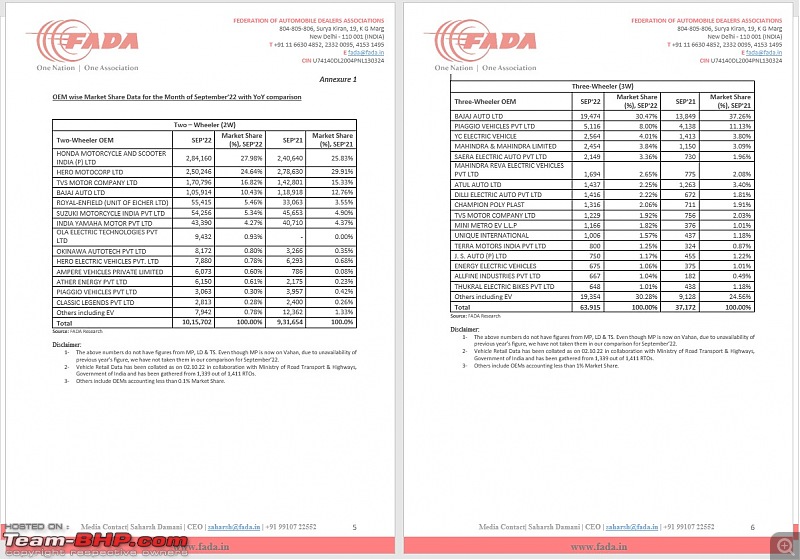 September 2022 : Indian Car Sales Figures & Analysis-3.jpg