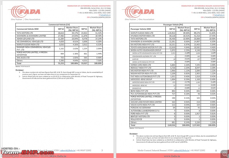 September 2022 : Indian Car Sales Figures & Analysis-5.jpg