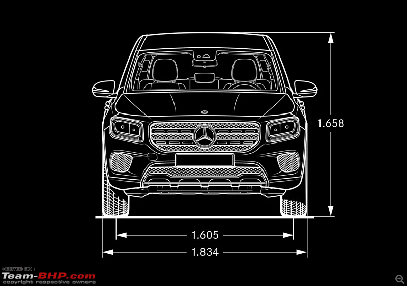 Mercedes-Benz GLB India launch in December 2022. EDIT: Drive report on Pg.  3 - Team-BHP
